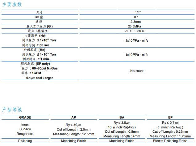 富士金TK-FUJIKIN高壓手動隔膜閥STD型參數(shù)