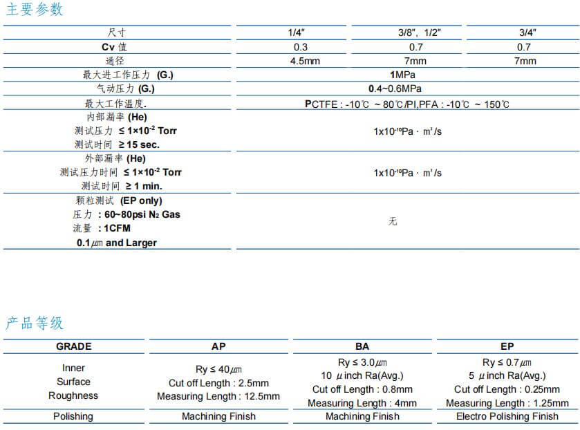 富士金TK-FUJIKIN低壓氣動隔膜閥 STD 型參數(shù)