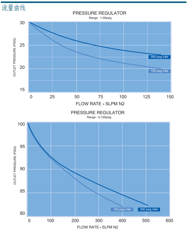 富士金調(diào)壓閥產(chǎn)品圖