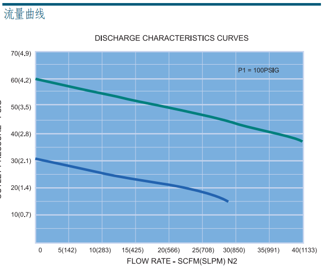 富士金 TK-FUJINKIN TKSCT 調(diào)壓閥 HFRG2