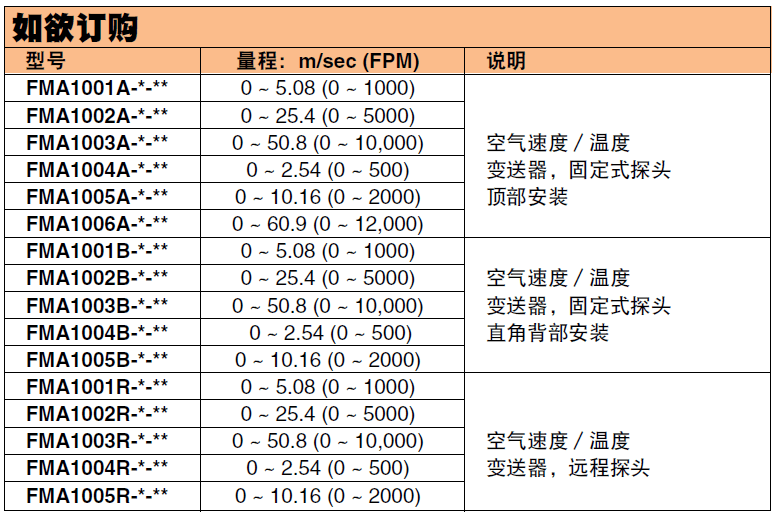 OMEGA奧米佳 FMA1000系列通用型工業(yè)用空氣速度/溫度變送器/指示器參數(shù)