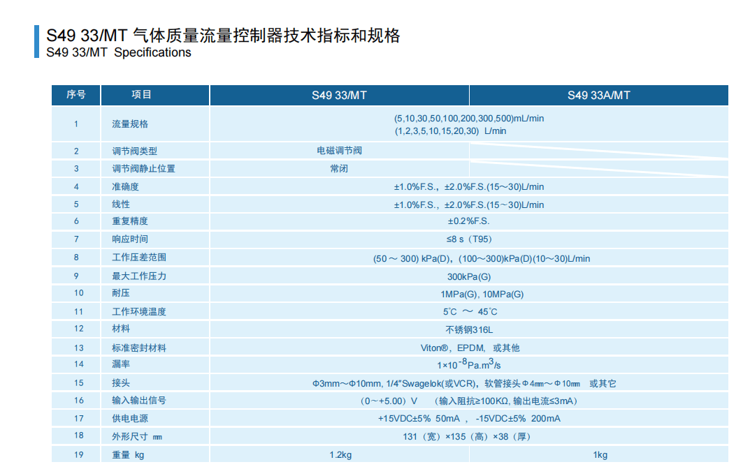 日本HORIBA堀場S49 33/MT 氣體質(zhì)量流量控制器參數(shù)