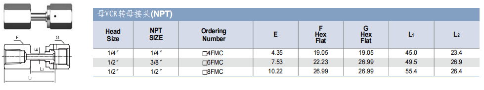 TKF TK-FUJINKIN TKSCT 富士金 連接組合件 母VCR轉(zhuǎn)母接頭(NPT)批發(fā)