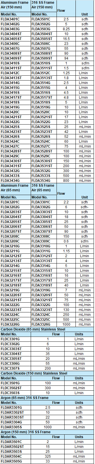 美國(guó)OMEGA直讀式轉(zhuǎn)子流量計(jì)FLD系列參數(shù)