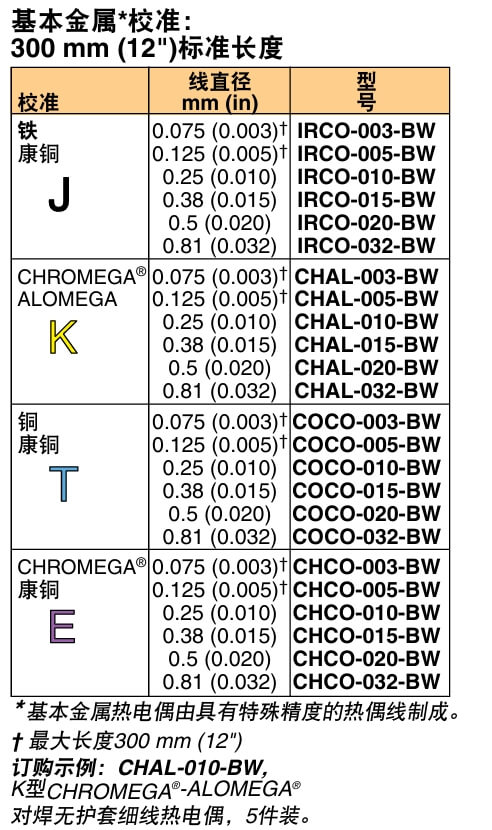 OMEGA奧米佳 IRCO-BW(5件裝)對(duì)焊細(xì)裸線 熱電偶參數(shù)