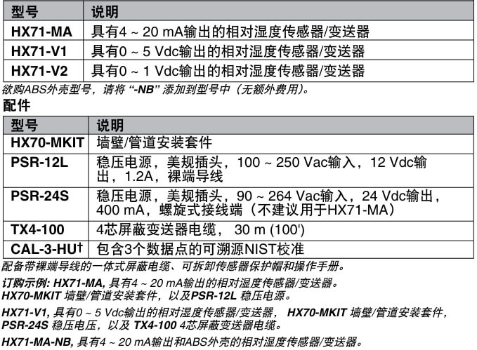 OMEGA奧米佳 HX71 系列經(jīng)濟型相對濕度傳感器/變送器 用于墻壁或管道安裝參數(shù)