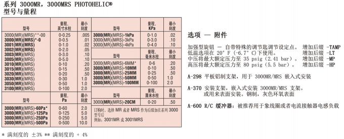 DWYER德威爾3000MR /3000MRS系列 Photohelic?開(kāi)關(guān)/表參數(shù)