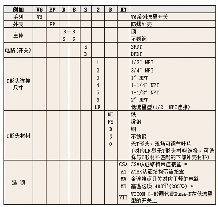 DWYER德威爾FLOTECT ?  V6小型流量開關參數