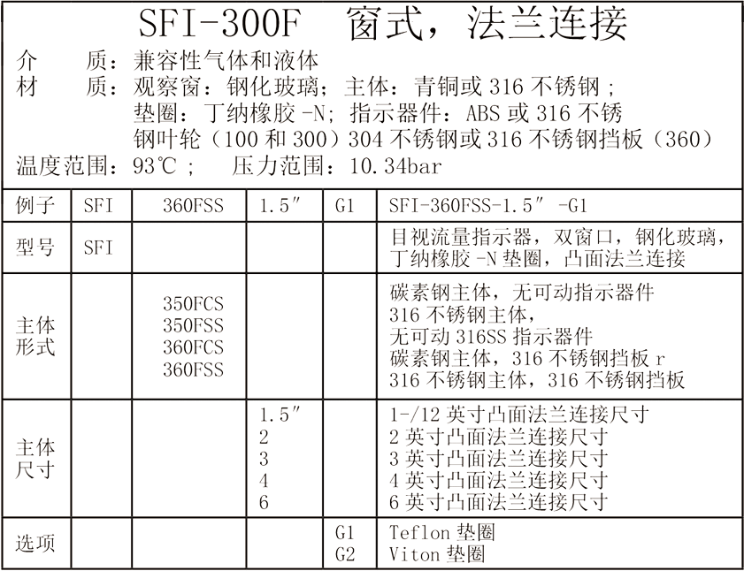 Dwyer德威爾SFI-100 SFI-300 SFI-300F SFI-400 SFI-700系列 ANDERSON-MIDWEST系列 目視流量指示器參數(shù)