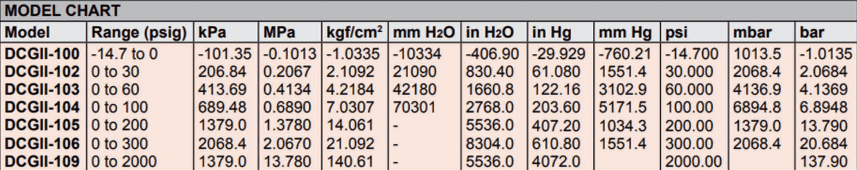DWYER德威爾DCGII系列 數(shù)字校準(zhǔn)壓力計(jì) 參數(shù)
