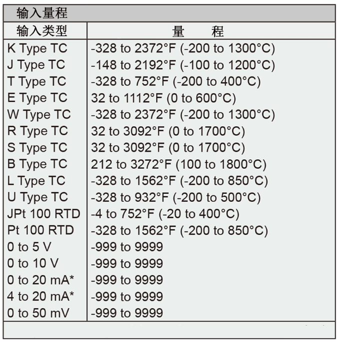 Dwyer德威爾32B、16B、8B&4B溫度/過程回路控制器批發(fā)