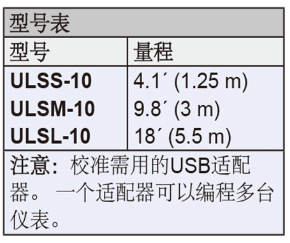 Dwyer德威爾ULSS，ULSM，ULSL超聲波液位變送器批發(fā)