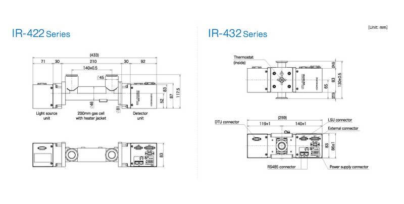 HORIBA IR-400 用于腔室清洗終點(diǎn)監(jiān)測(cè)的高級(jí)氣體監(jiān)測(cè)儀參數(shù)