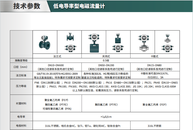 海康微影電磁流量計(jì)參數(shù)