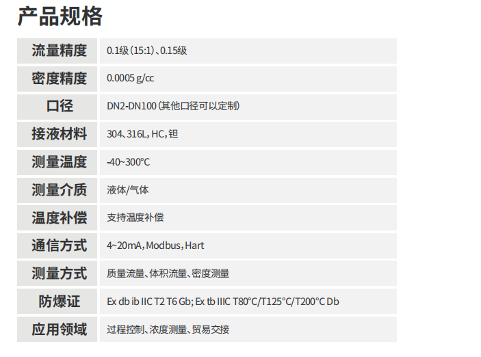 ?？滴⒂癏M質(zhì)量流量計(jì)科氏樂流量計(jì)參數(shù)