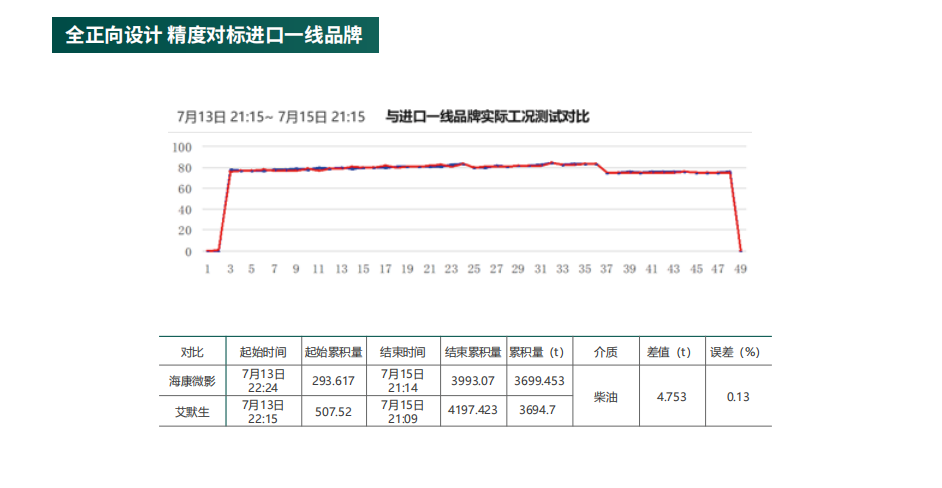 ?？滴⒂癏M質(zhì)量流量計(jì)科氏樂流量計(jì)參數(shù)