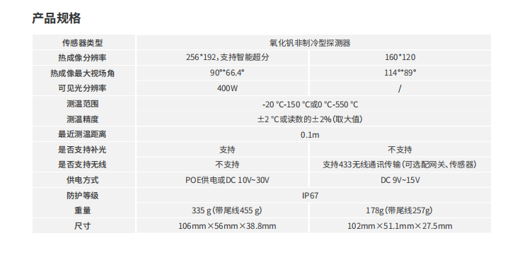 ?？滴⒂奥暡ǔ上駜x參數(shù)