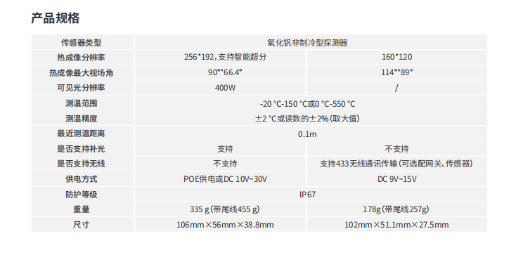 ?？滴⒂盁岢上窨ㄆ瑱C(jī)參數(shù)