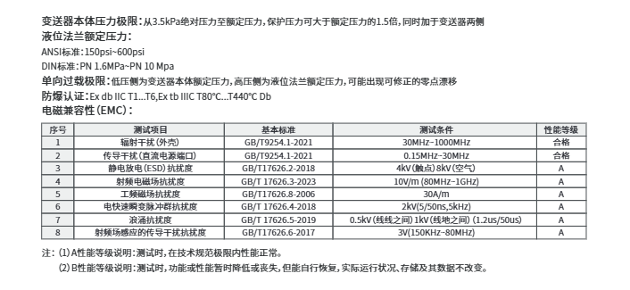 ?？滴⒂安顗阂何蛔兯推鱄M-PS0G參數(shù)