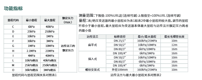?？滴⒂氨斫^壓遠傳變送器HM-PS0C/HM-PS0D/HM-PS0E/HM-PS0F 參數