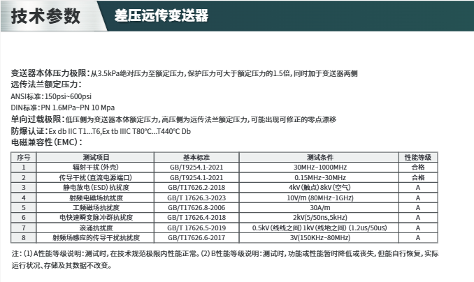 ?？滴⒂癏M-PS0A/HM-PS0B差壓遠(yuǎn)傳變送器參數(shù)