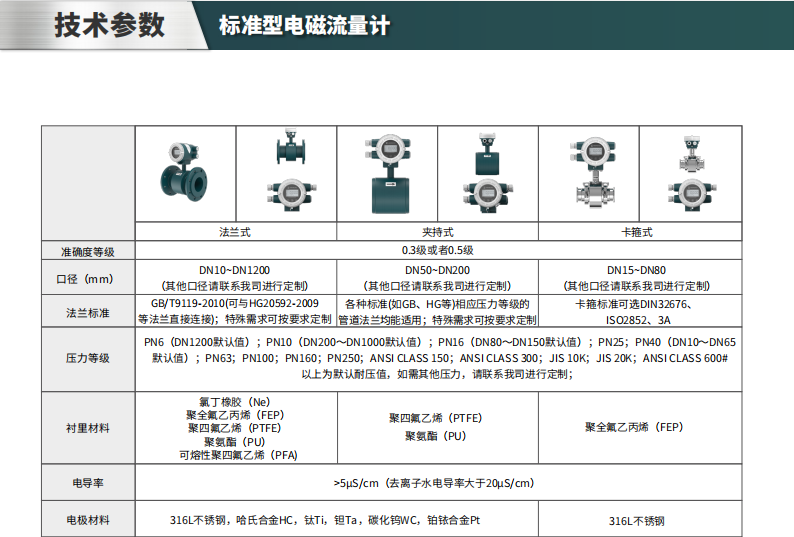 海康微影HM-FE00標(biāo)準(zhǔn)型電磁流量計(jì)參數(shù)