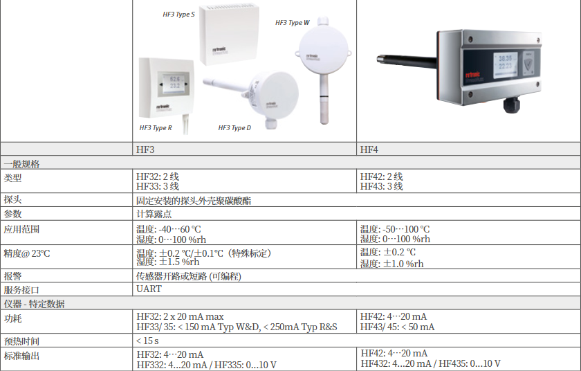 HygroFlex HF3 和 HF4 產(chǎn)品圖