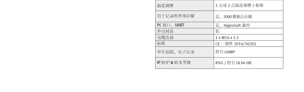 Rotronic HF73A 變送器配置