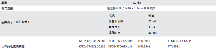 露點變送器 - Michell Easidew PRO I.S.參數(shù)