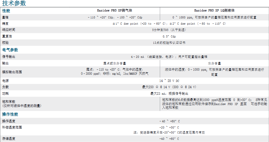 密析爾Michell 隔爆濕度變送器 - Easidew PRO XP參數(shù)