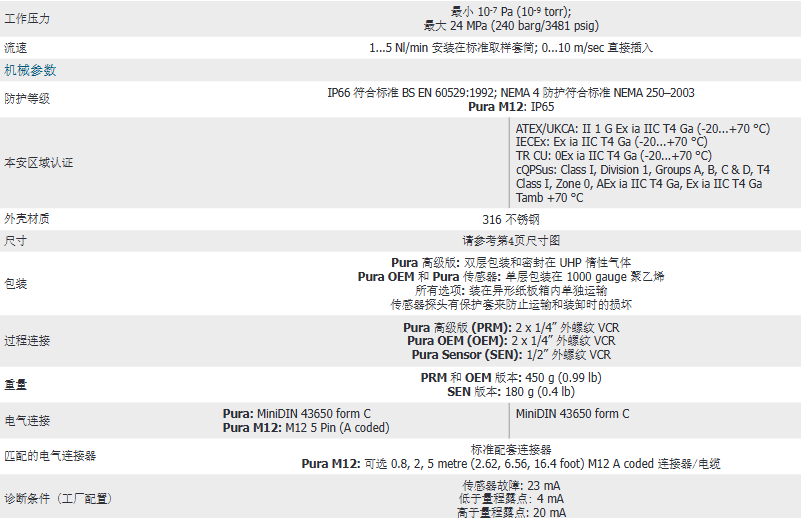 密析爾Michell Pura 露點變送器解決方案參數(shù)