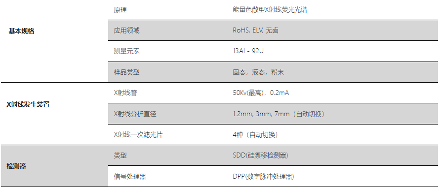 HORIBA MESA-50參數(shù)