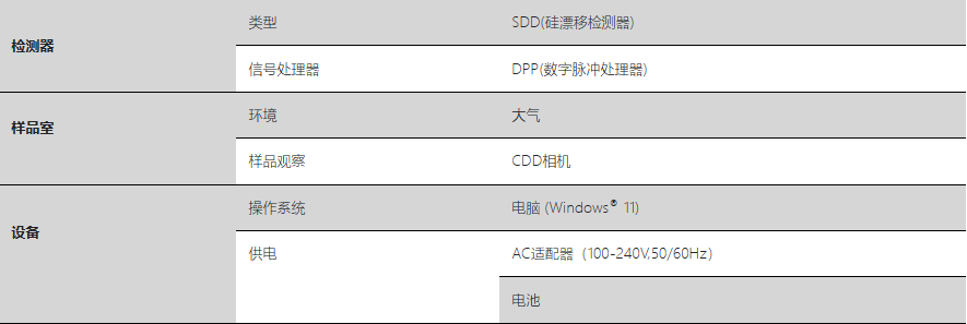 HORIBA MESA-50參數(shù)