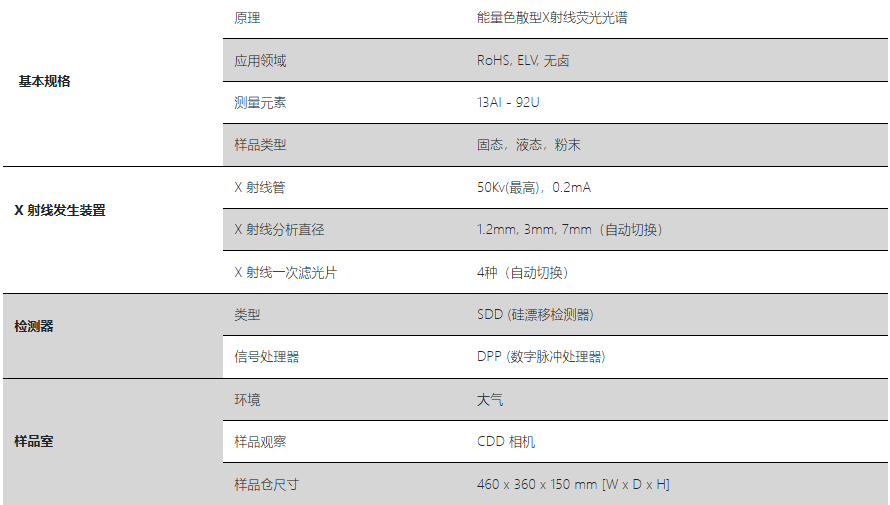 HORIBA MESA-50KX射線熒光分析儀參數(shù)