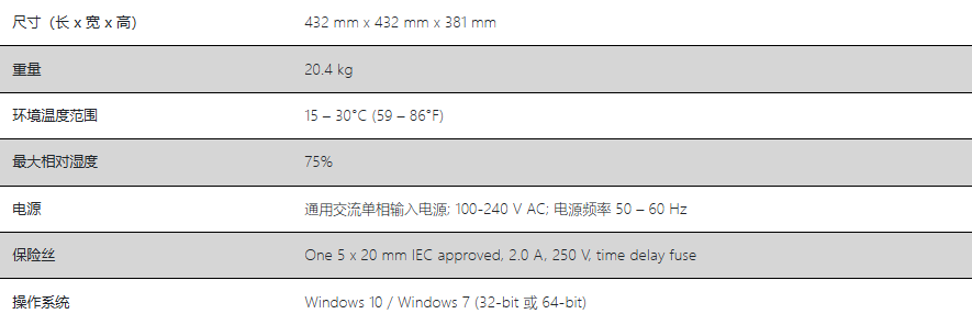 HORIBA MacroRAM?參數(shù)