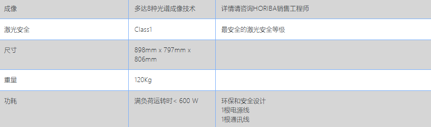 HORIBA LabRAM Soleil參數(shù)